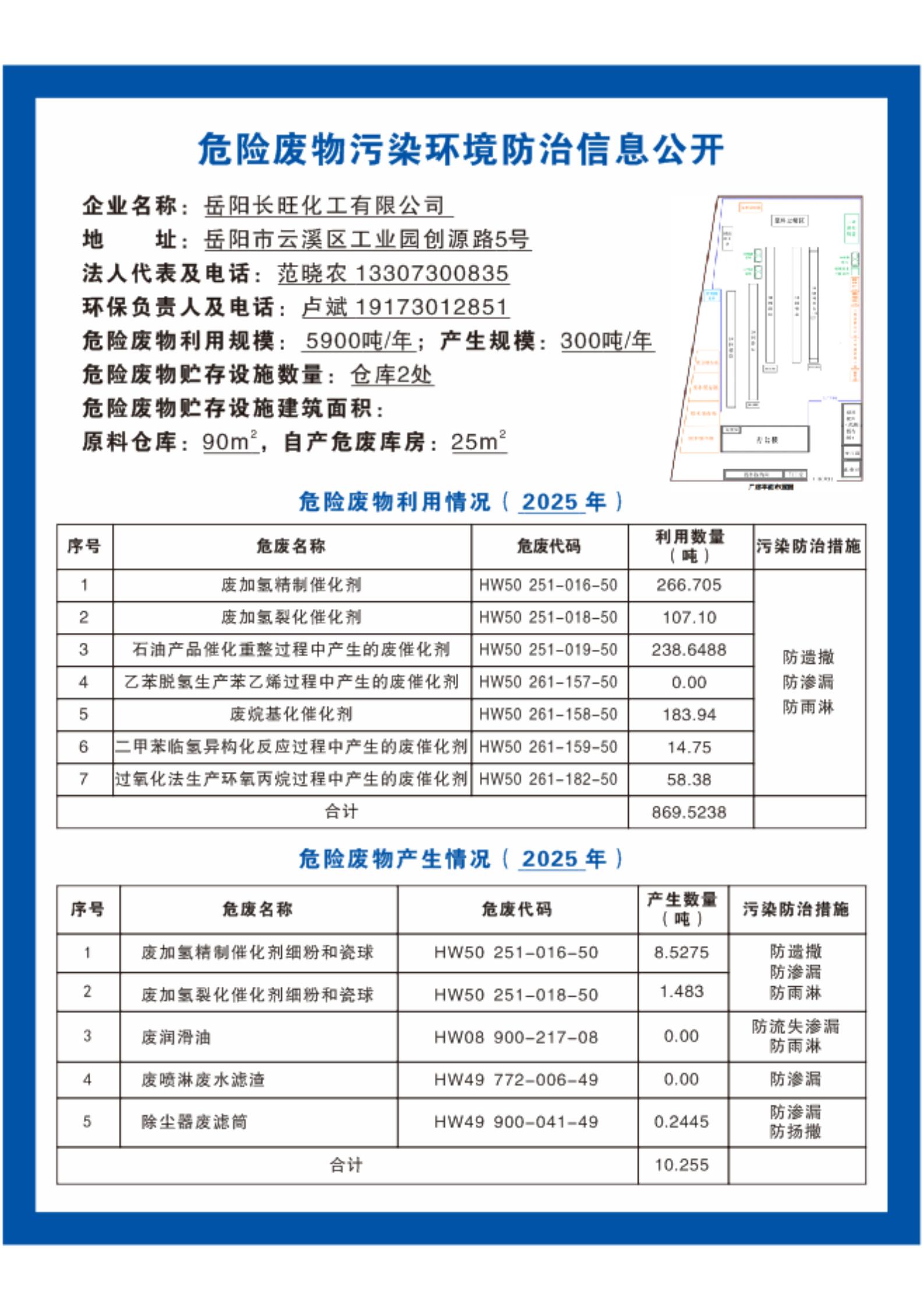 岳陽(yáng)長(zhǎng)旺化工有限公司,催化劑再生及技術(shù)咨詢,岳陽(yáng)化工產(chǎn)品