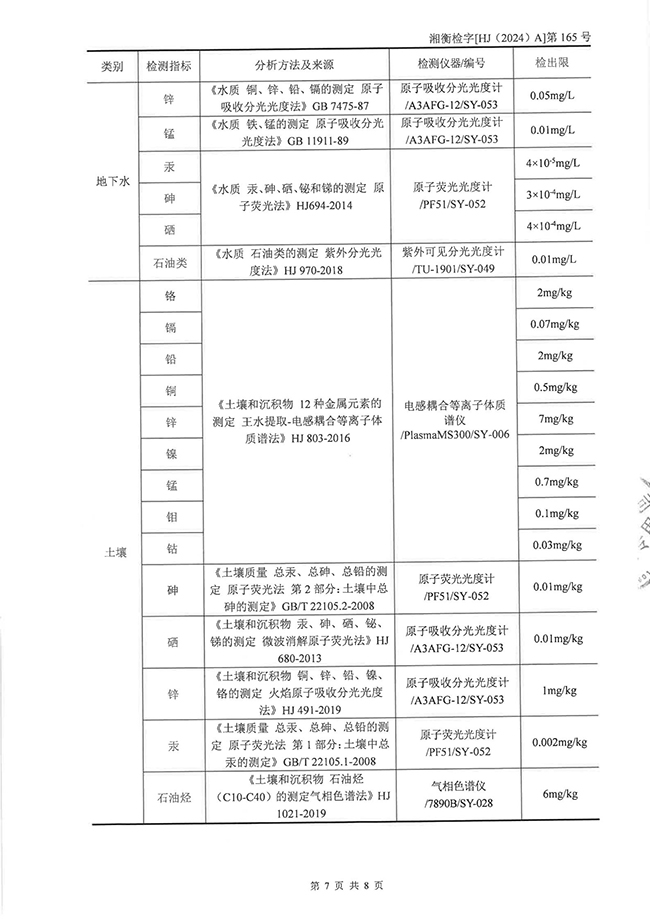 岳陽(yáng)長(zhǎng)旺化工有限公司,催化劑再生及技術(shù)咨詢,岳陽(yáng)化工產(chǎn)品